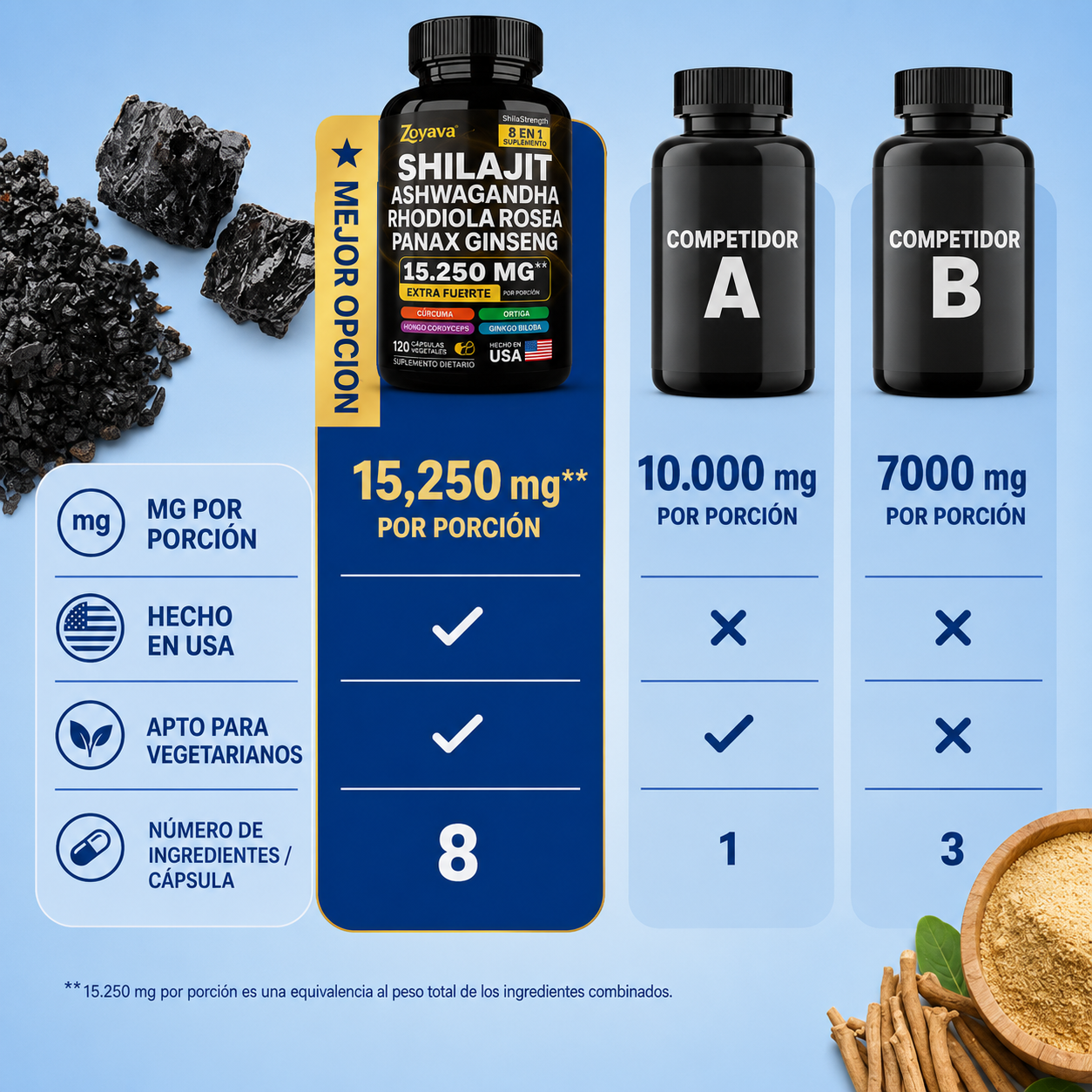 BARON suplementos minerales de alta pureza | Energía, fuerza y enfoque